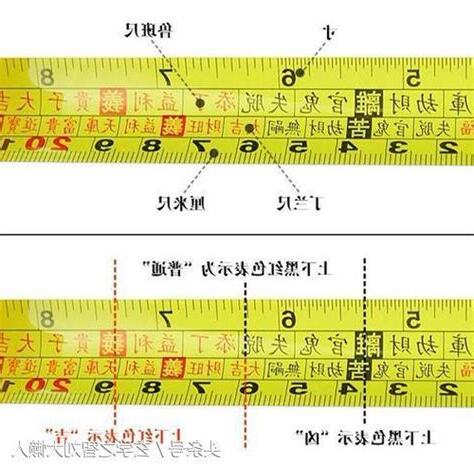 魯班尺 紅字